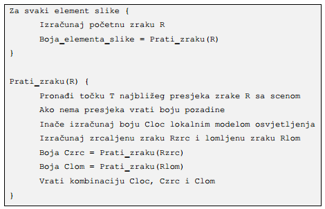 Pseudokod